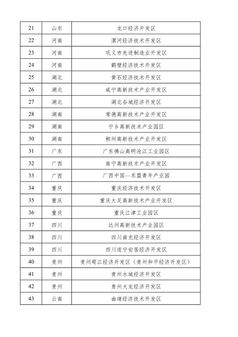 工信部公示2022年度绿色制造名单
