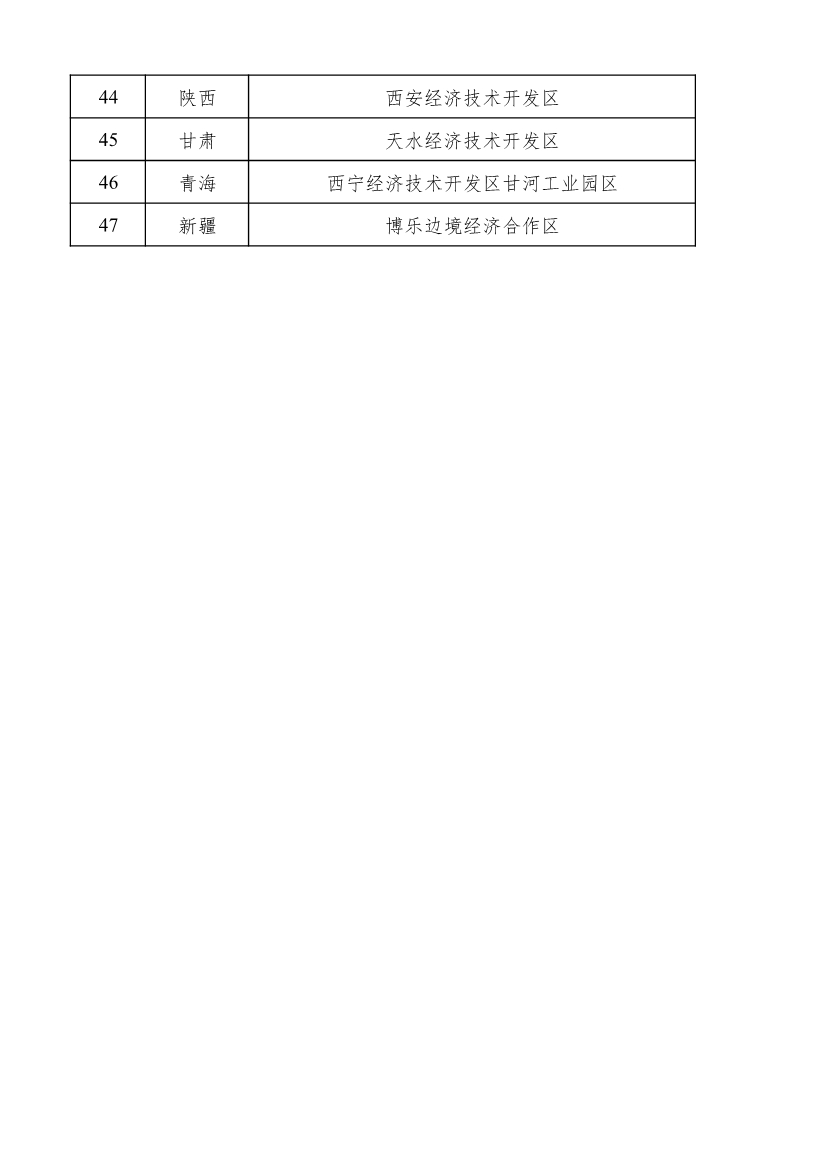 工信部公示2022年度绿色制造名单
