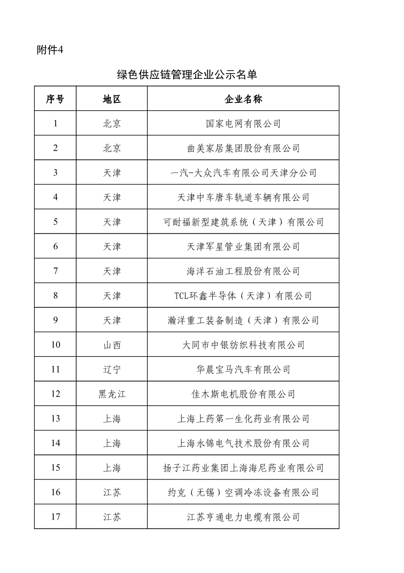 工信部公示2022年度绿色制造名单
