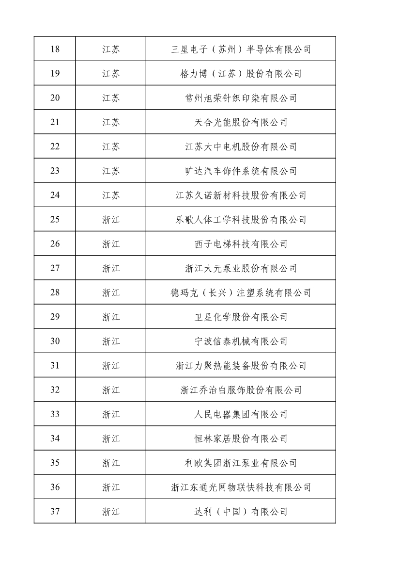 工信部公示2022年度绿色制造名单