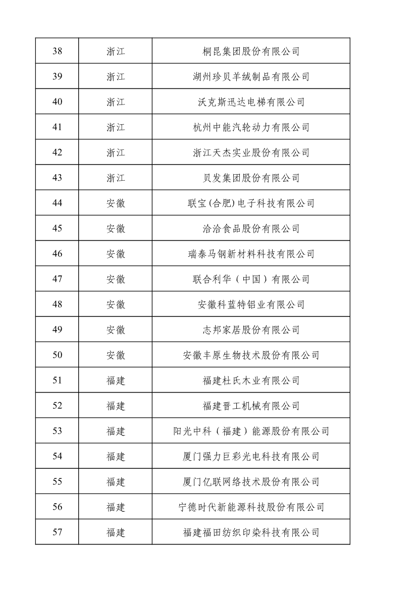 工信部公示2022年度绿色制造名单