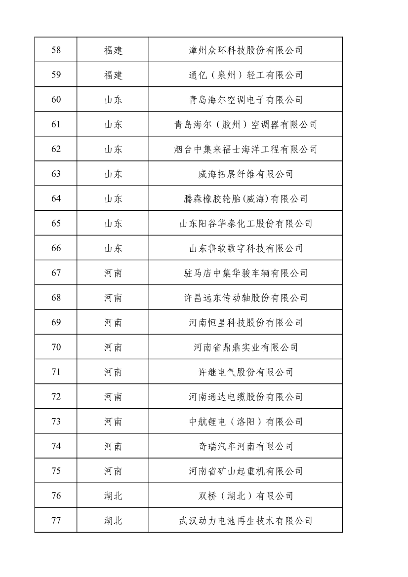工信部公示2022年度绿色制造名单