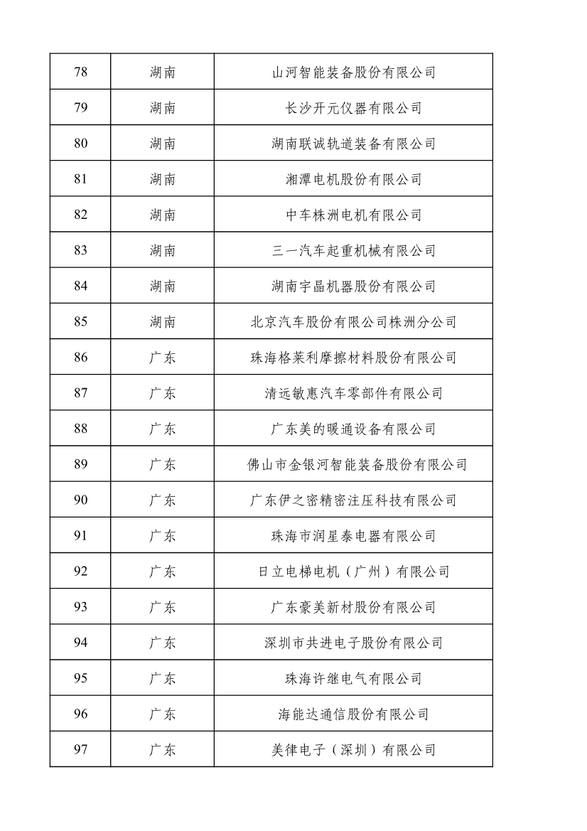 工信部公示2022年度绿色制造名单