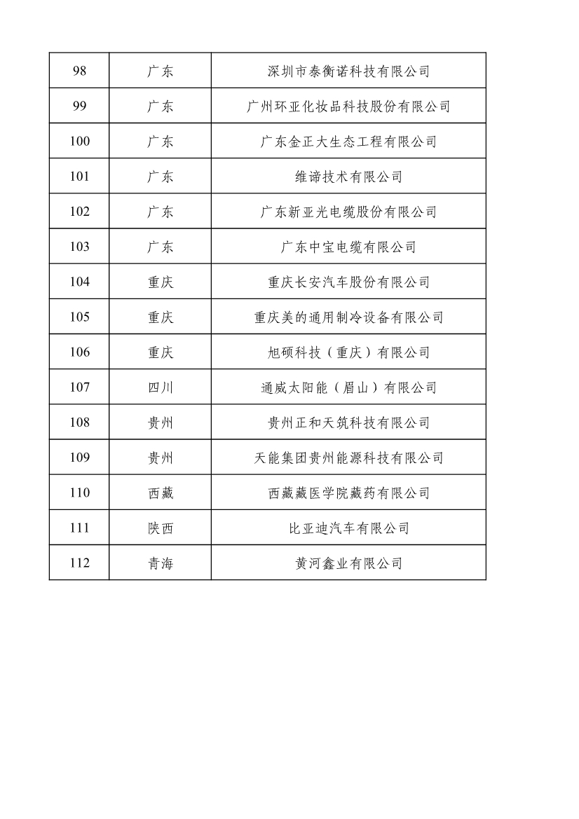 工信部公示2022年度绿色制造名单