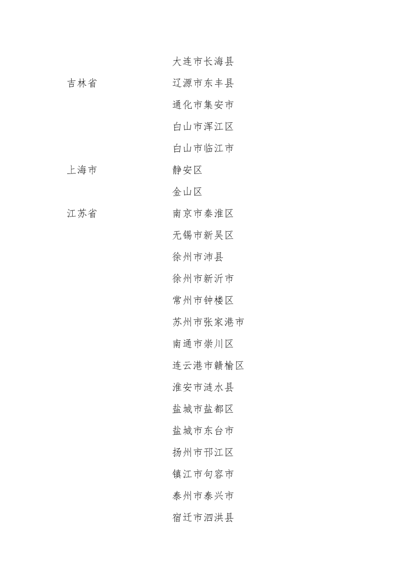 258个！全国首批自然资源节约集约示范县（市）名单公布！