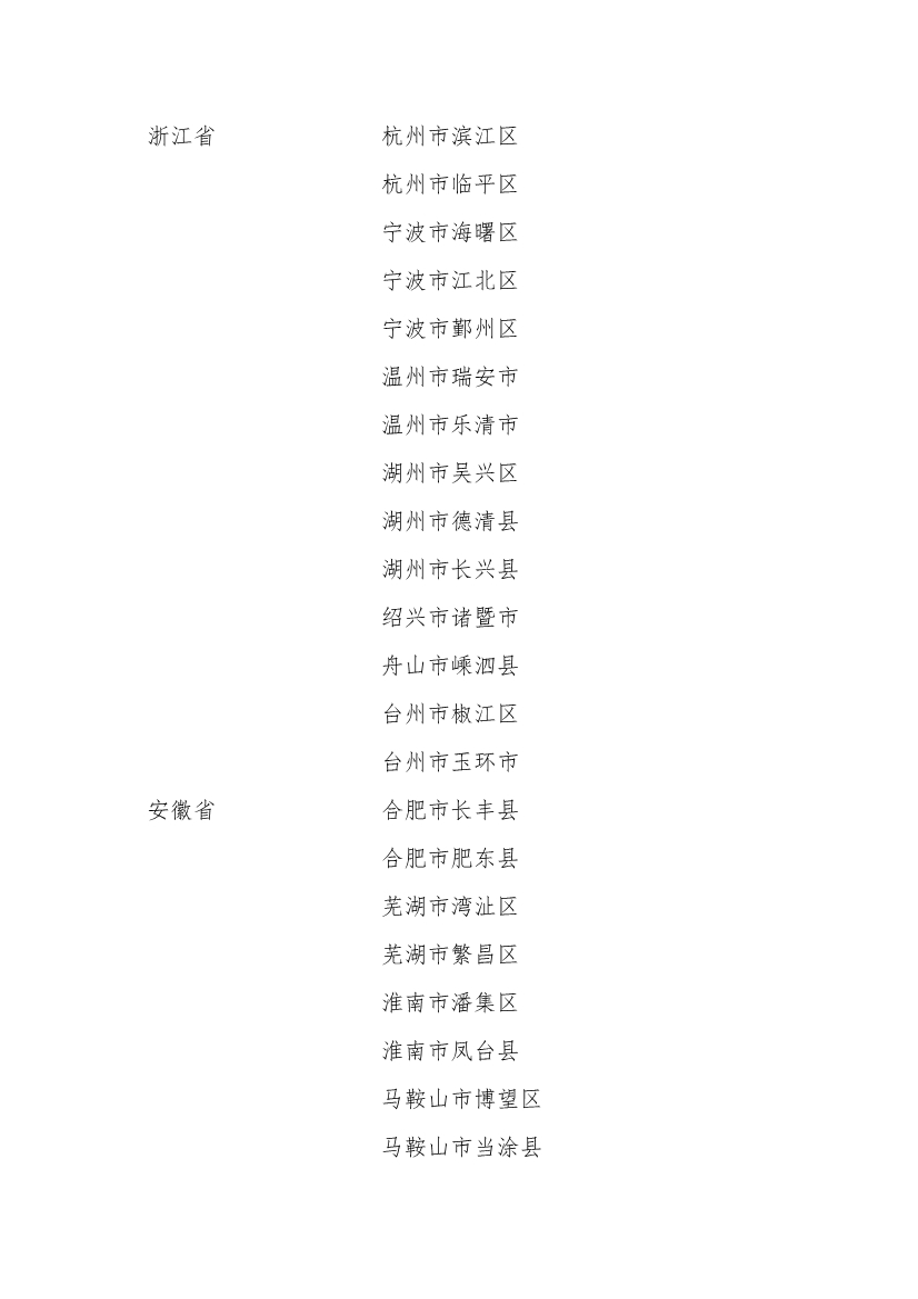 258个！全国首批自然资源节约集约示范县（市）名单公布！
