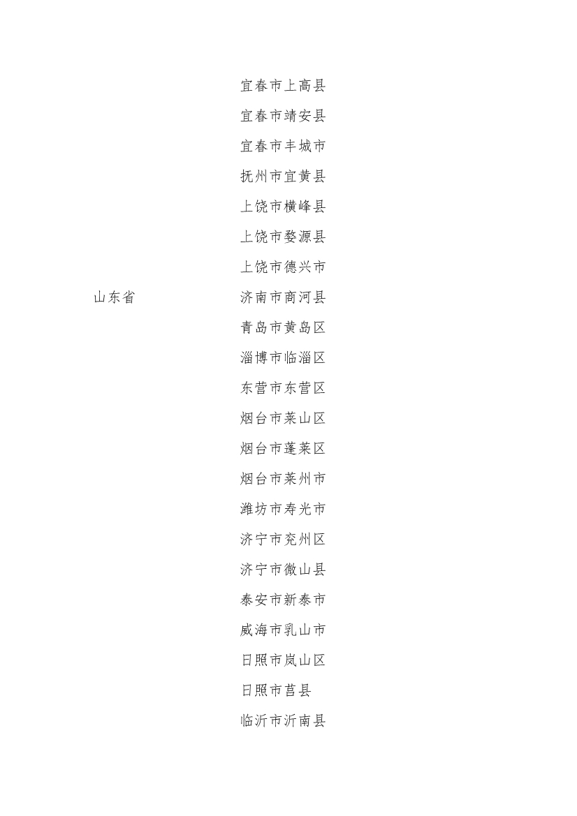 258个！全国首批自然资源节约集约示范县（市）名单公布！