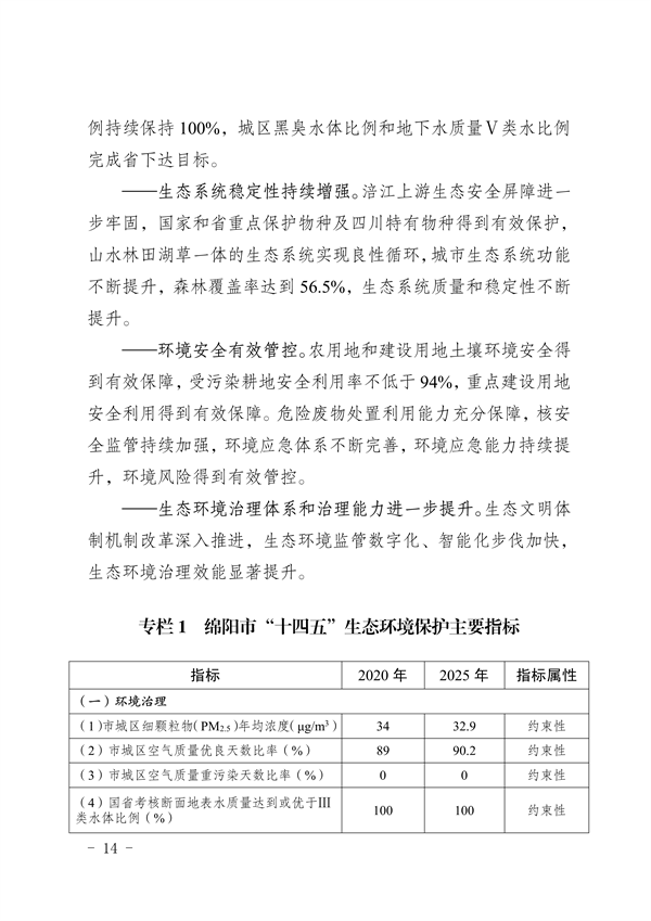 《绵阳市“十四五”生态环境保护规划》发布