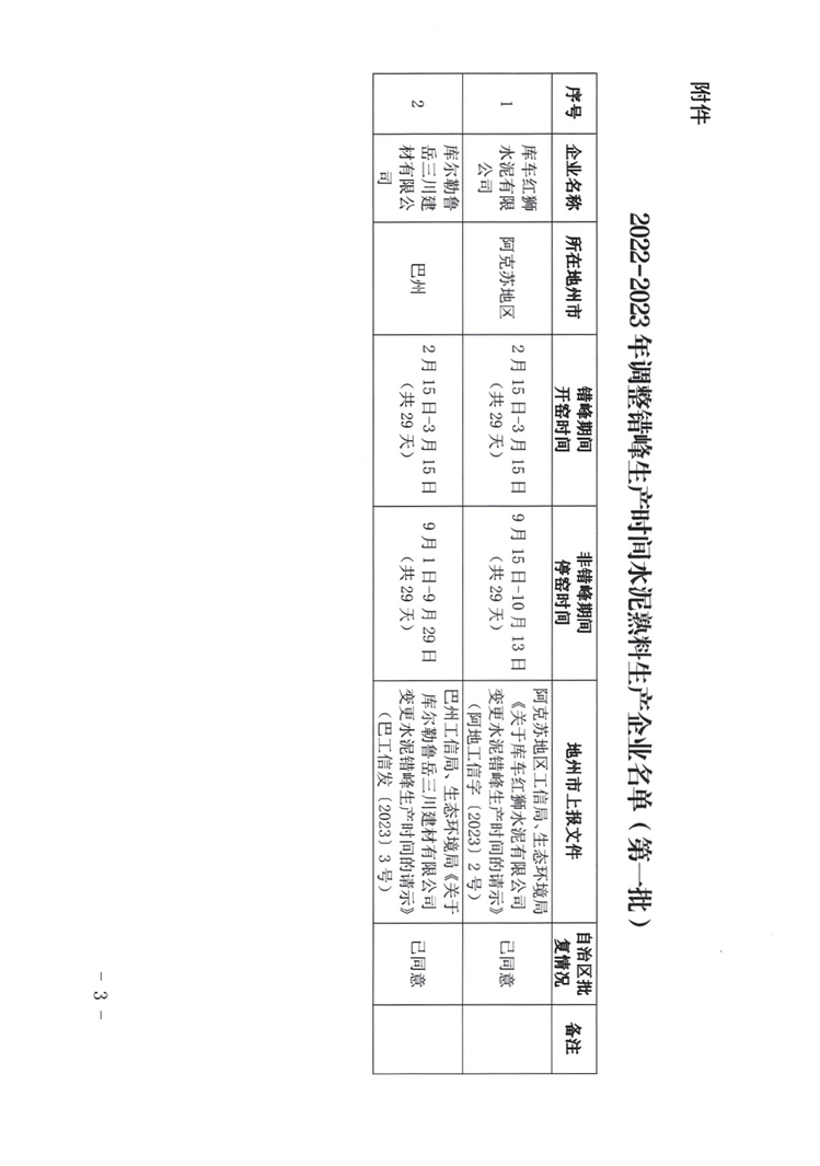新疆关于对2022-2023年新疆水泥企业调整错峰生产时间的公告（第一批）