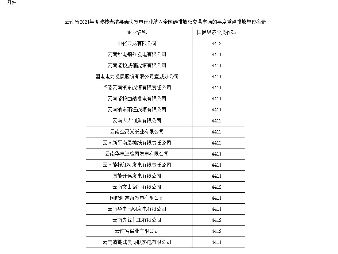 云南发布通知！开展2023—2025年发电行业企业温室气体排放报告管理有关重点工作-环保卫士