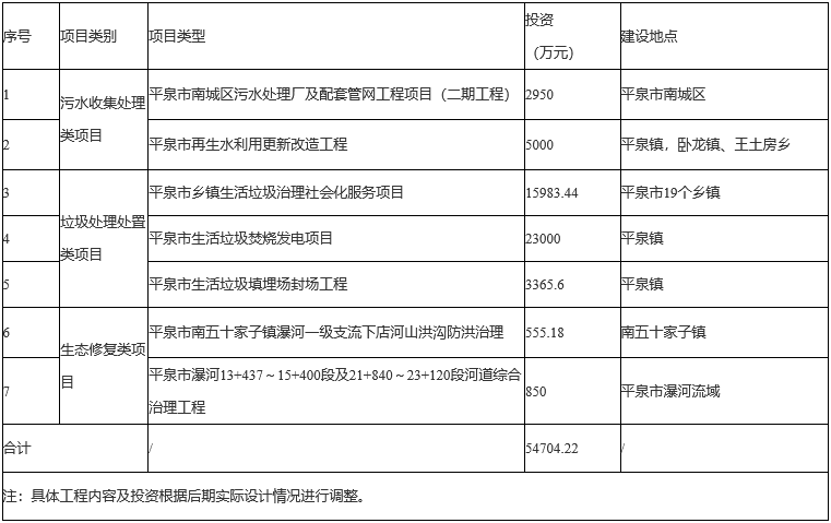 平泉市生态环境保护“十四五”规划全文发布！
