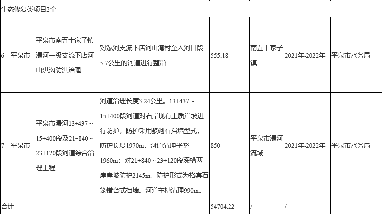 平泉市生态环境保护“十四五”规划全文发布！