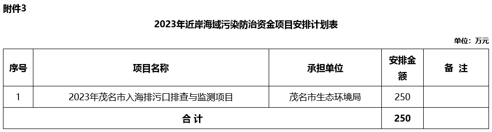茂名市关于2023年省级打好污染防治攻坚战专项资金安排计划公示