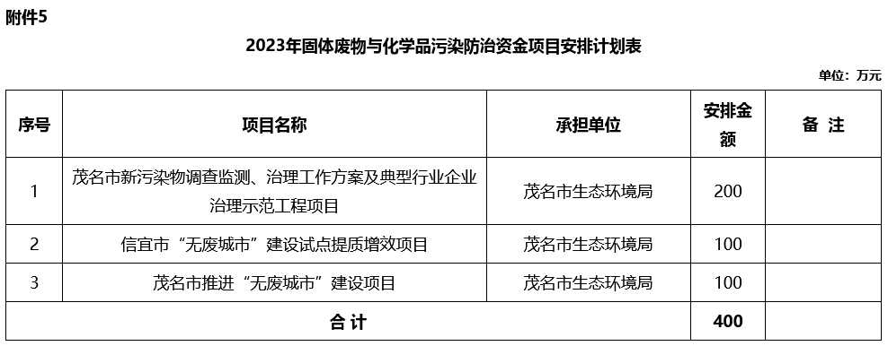 茂名市关于2023年省级打好污染防治攻坚战专项资金安排计划公示