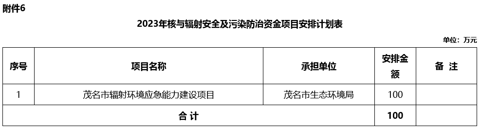 茂名市关于2023年省级打好污染防治攻坚战专项资金安排计划公示