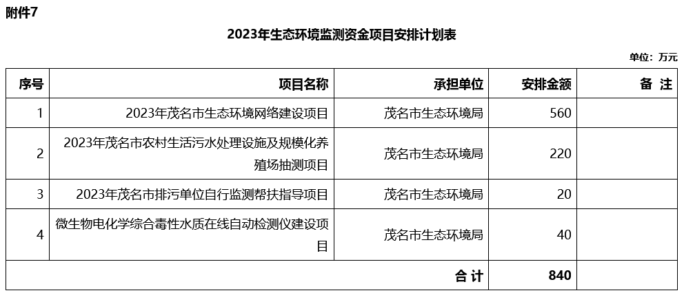 茂名市关于2023年省级打好污染防治攻坚战专项资金安排计划公示