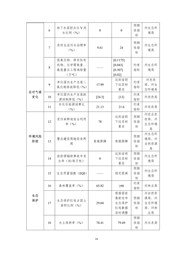 《黔南州“十四五”生态环境保护规划》发布
