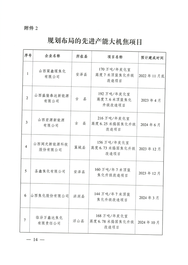 临汾市推动焦化行业高质量发展实施方案