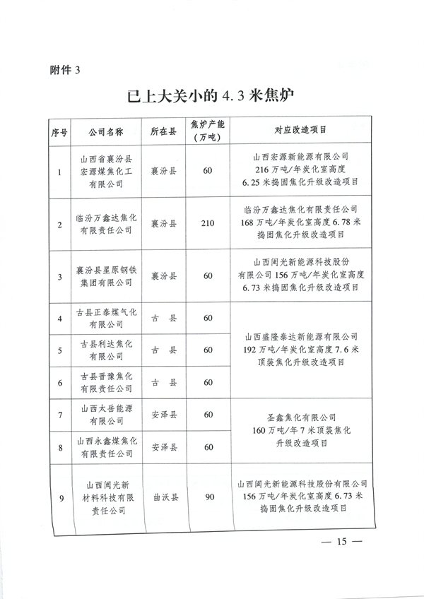 临汾市推动焦化行业高质量发展实施方案