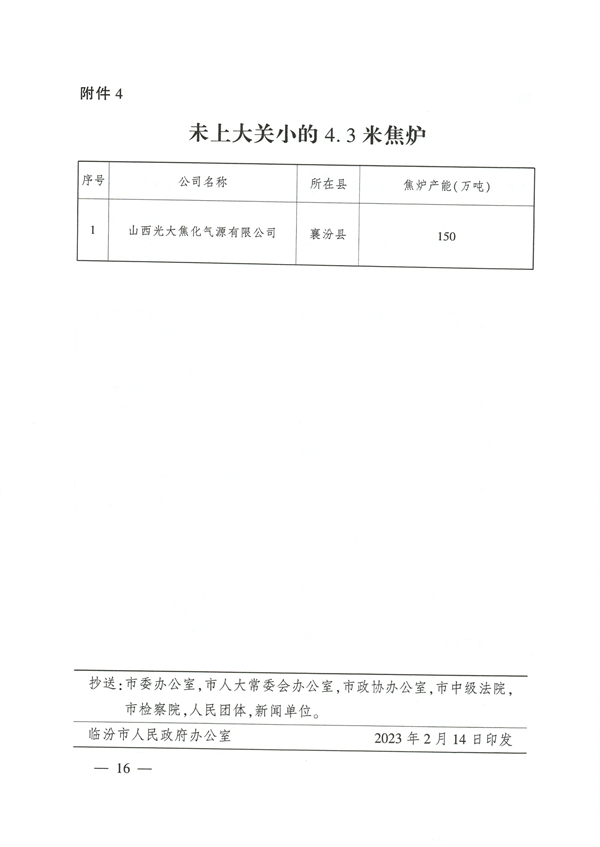 临汾市推动焦化行业高质量发展实施方案