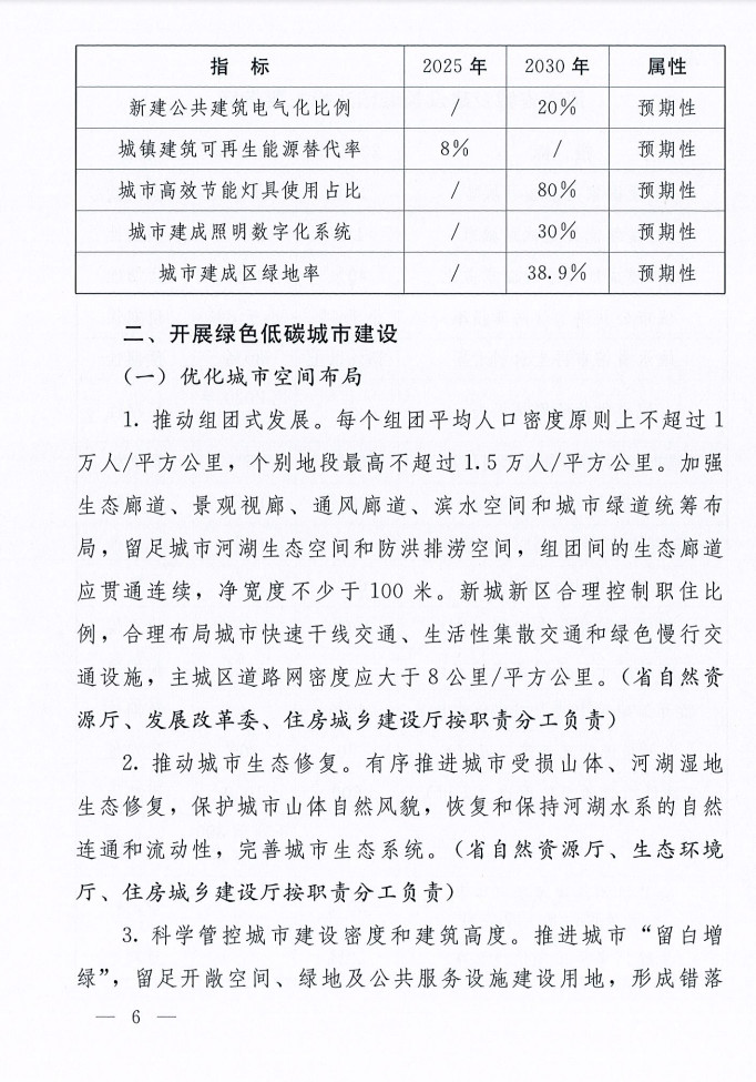 河南省城乡建设领域碳达峰行动方案