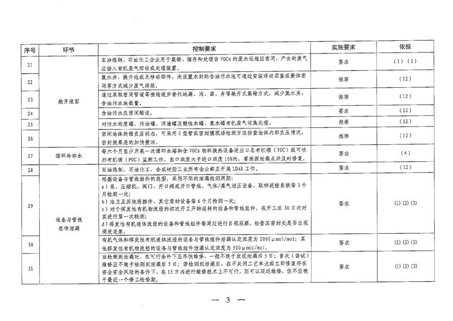 《山西省重点行业VOCs治理要点一览表（2023年版）》发布