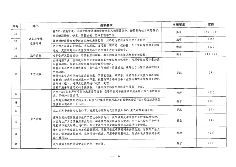 《山西省重点行业VOCs治理要点一览表（2023年版）》发布