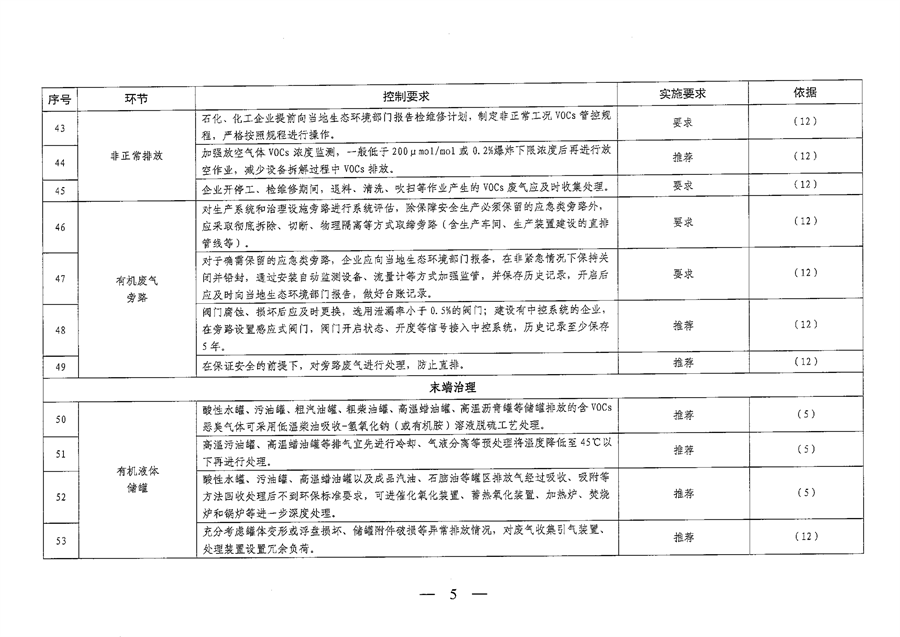 《山西省重点行业VOCs治理要点一览表（2023年版）》发布