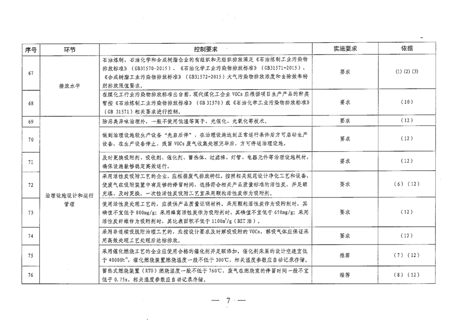 《山西省重点行业VOCs治理要点一览表（2023年版）》发布