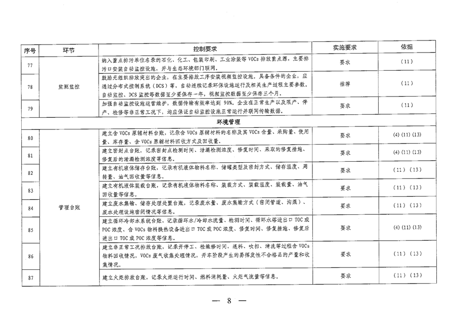 《山西省重点行业VOCs治理要点一览表（2023年版）》发布