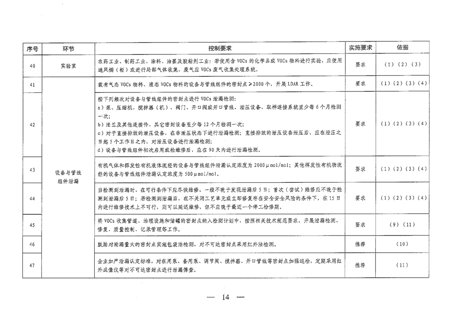 《山西省重点行业VOCs治理要点一览表（2023年版）》发布