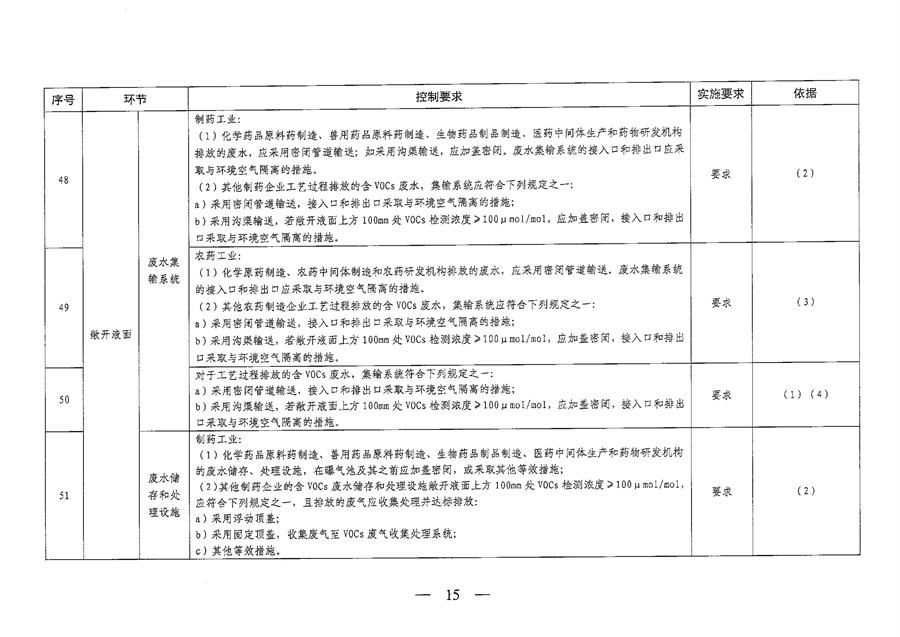 《山西省重点行业VOCs治理要点一览表（2023年版）》发布