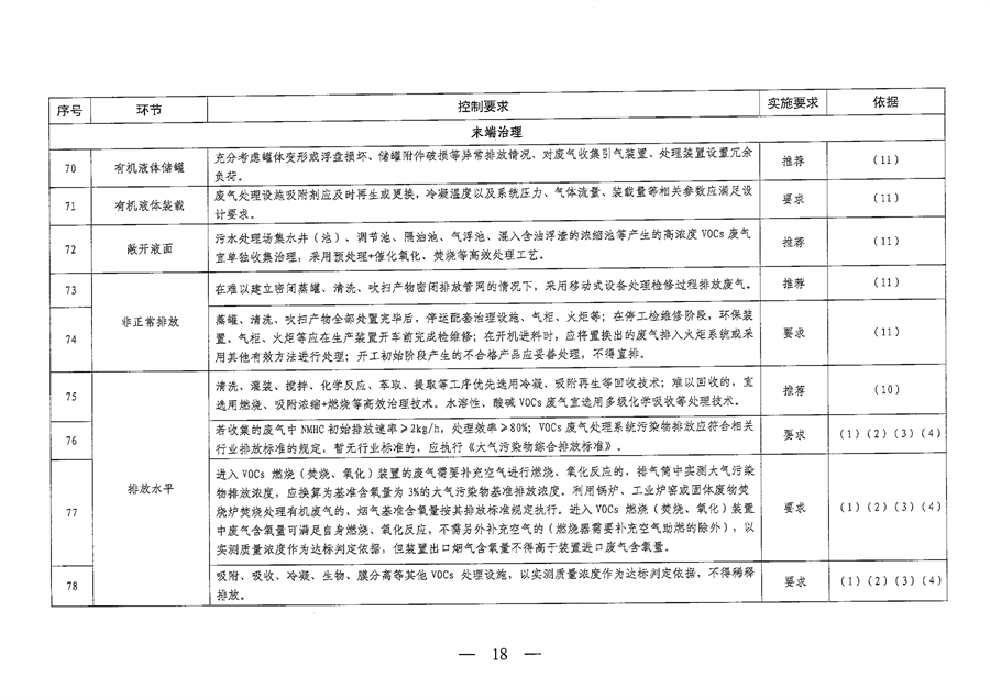 《山西省重点行业VOCs治理要点一览表（2023年版）》发布
