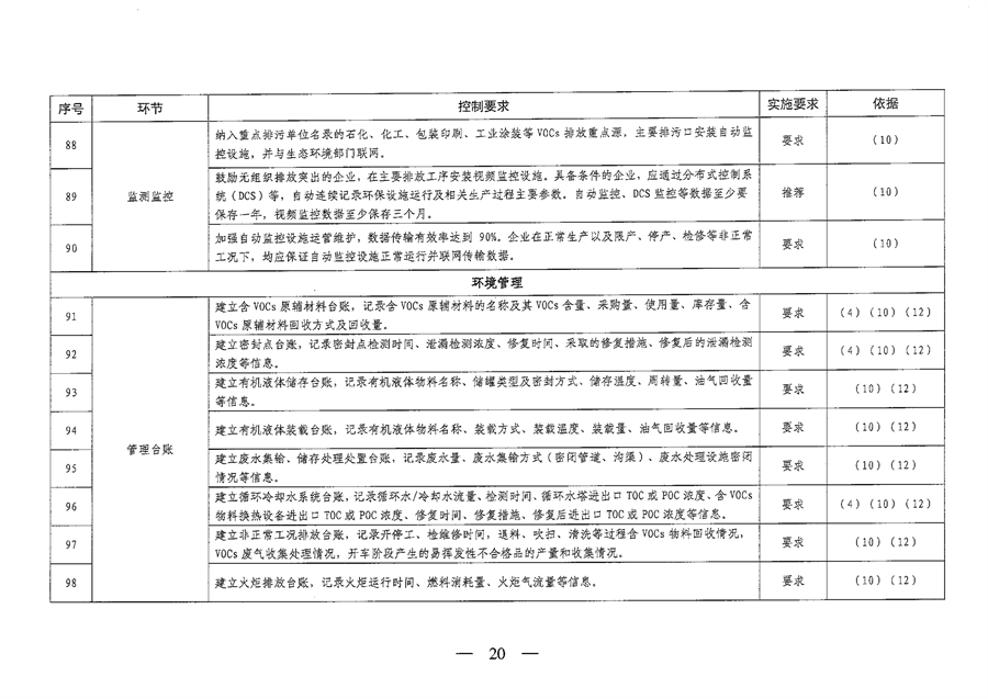 《山西省重点行业VOCs治理要点一览表（2023年版）》发布