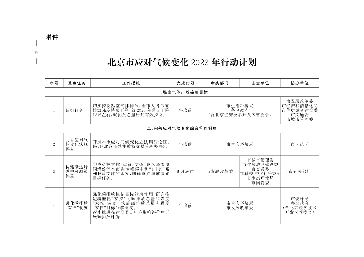 《北京市深入打好污染防治攻坚战2023年行动计划》发布！-环保卫士