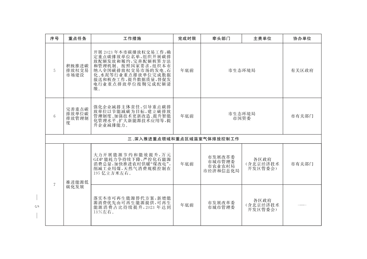 《北京市深入打好污染防治攻坚战2023年行动计划》发布！