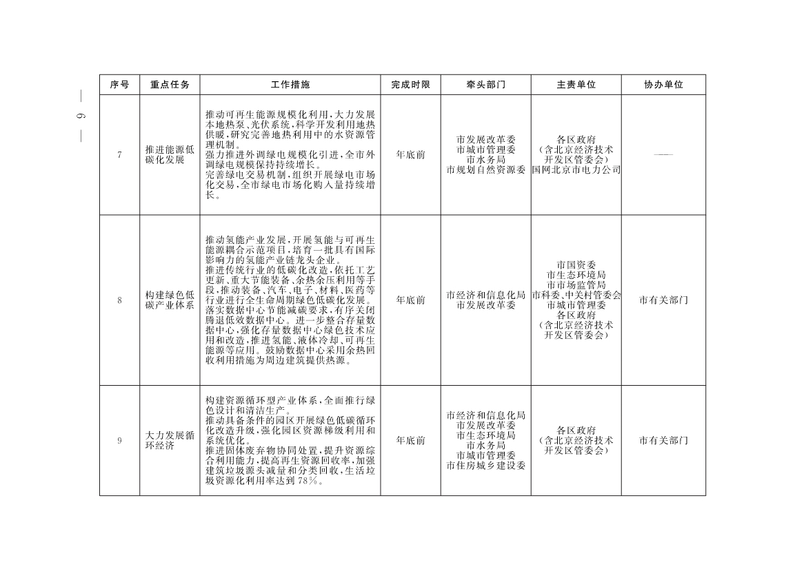 《北京市深入打好污染防治攻坚战2023年行动计划》发布！