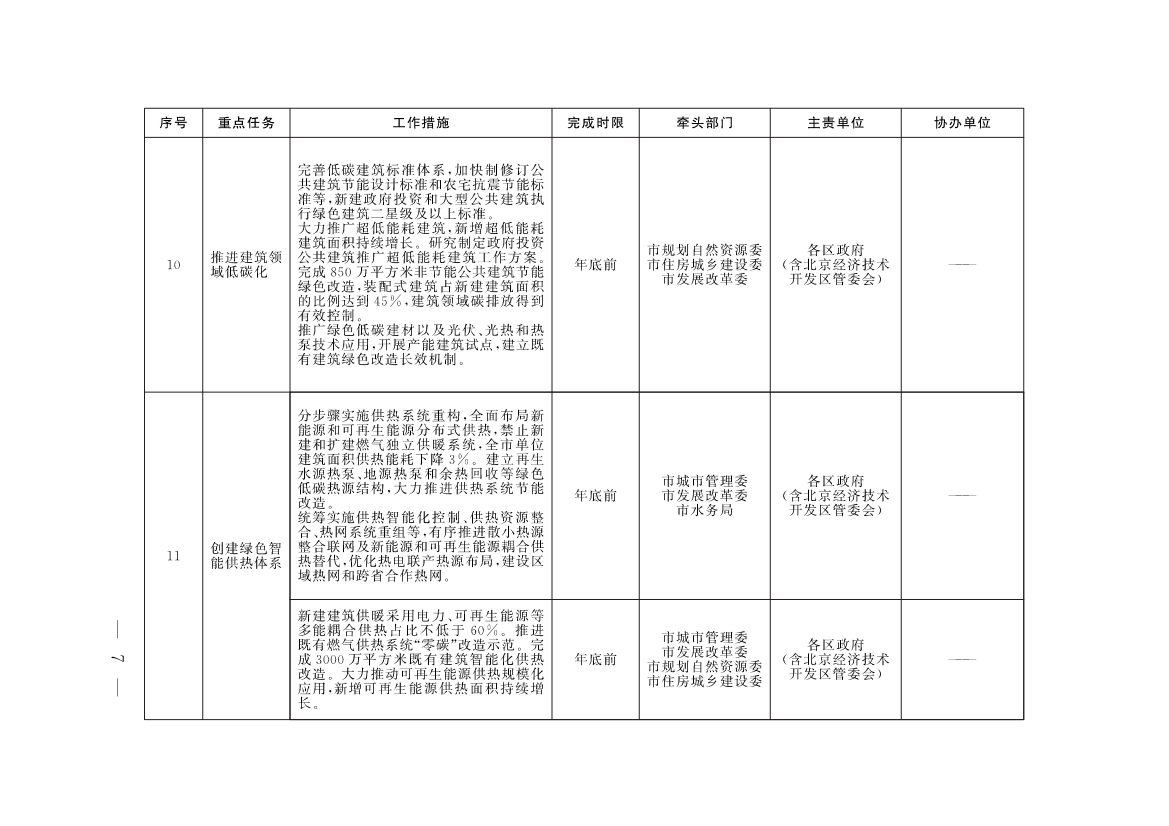 《北京市深入打好污染防治攻坚战2023年行动计划》发布！