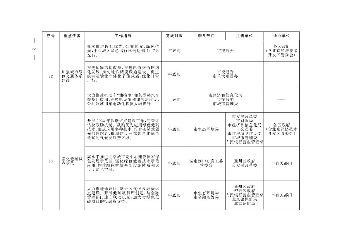《北京市深入打好污染防治攻坚战2023年行动计划》发布！