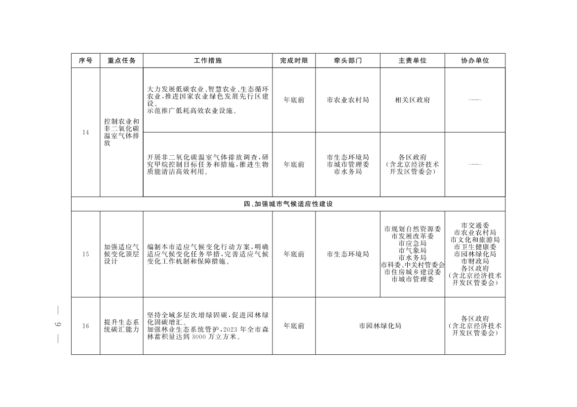 《北京市深入打好污染防治攻坚战2023年行动计划》发布！