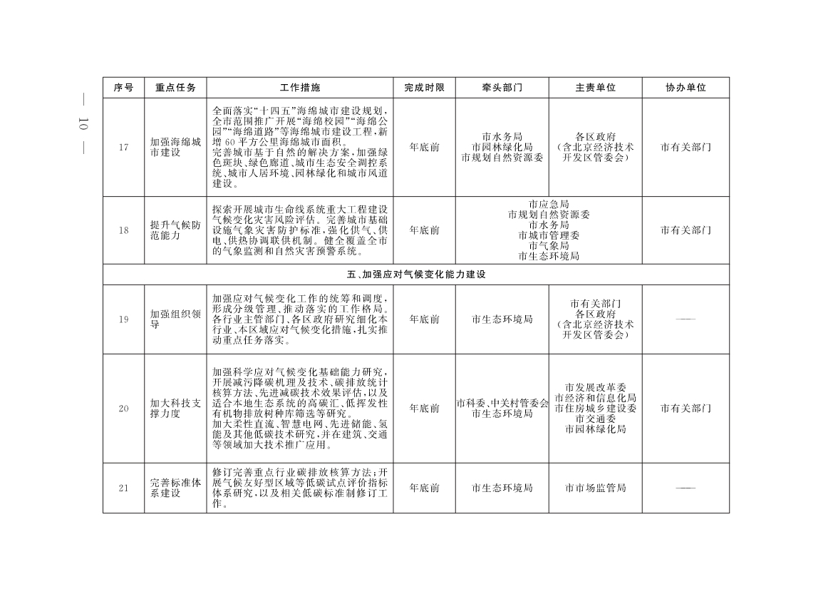 《北京市深入打好污染防治攻坚战2023年行动计划》发布！