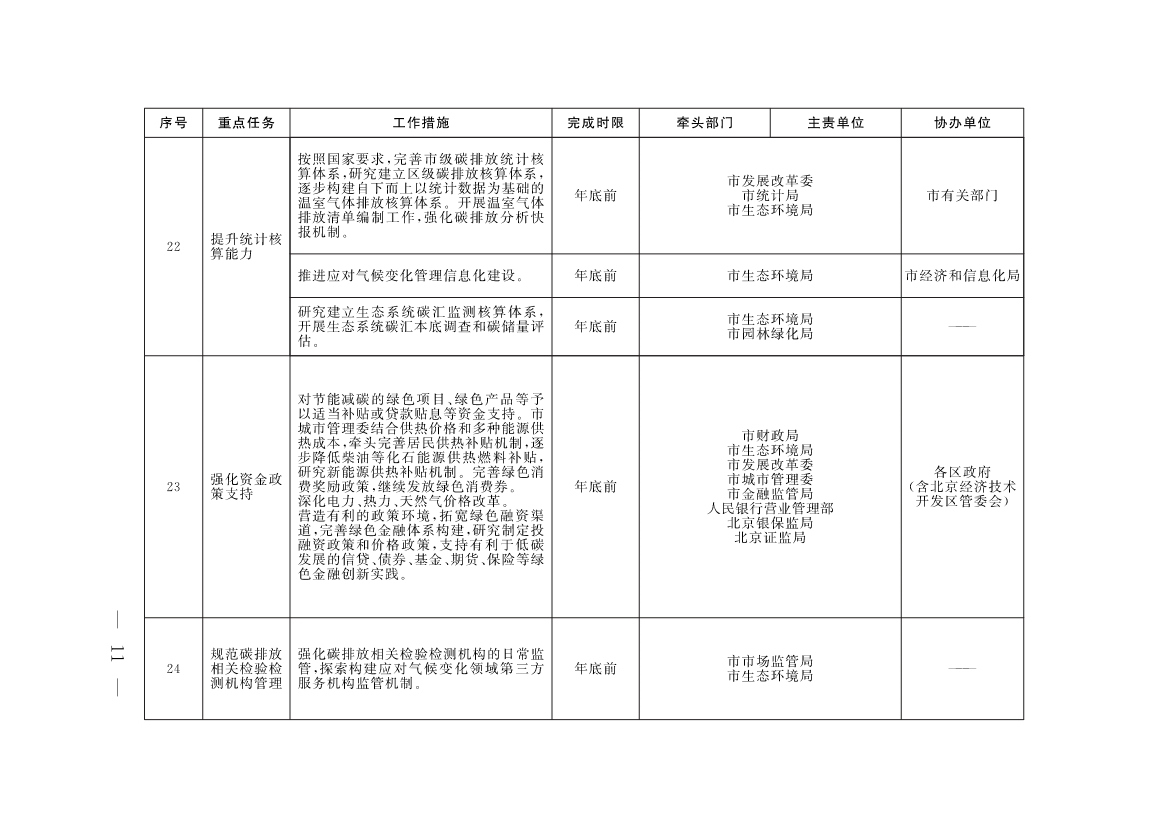 《北京市深入打好污染防治攻坚战2023年行动计划》发布！