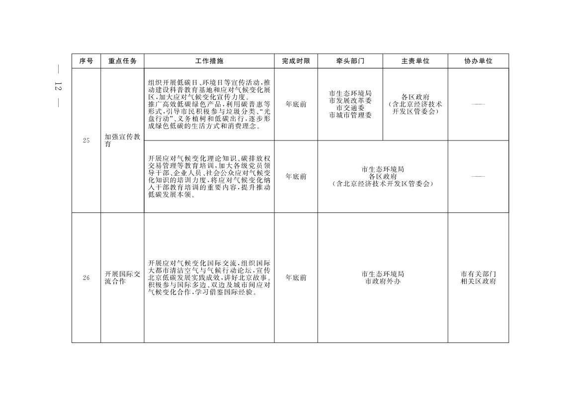 《北京市深入打好污染防治攻坚战2023年行动计划》发布！