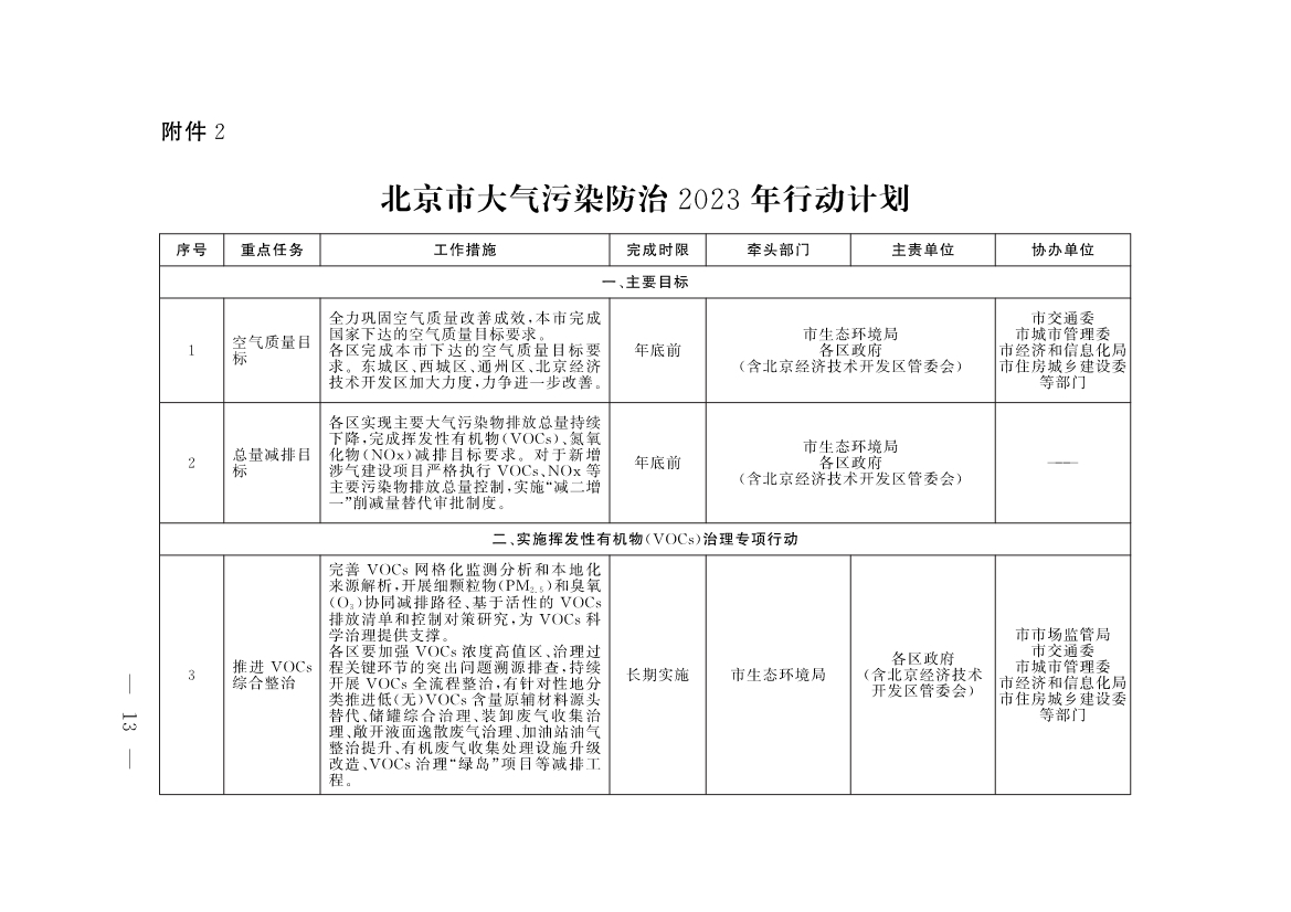 《北京市深入打好污染防治攻坚战2023年行动计划》发布！