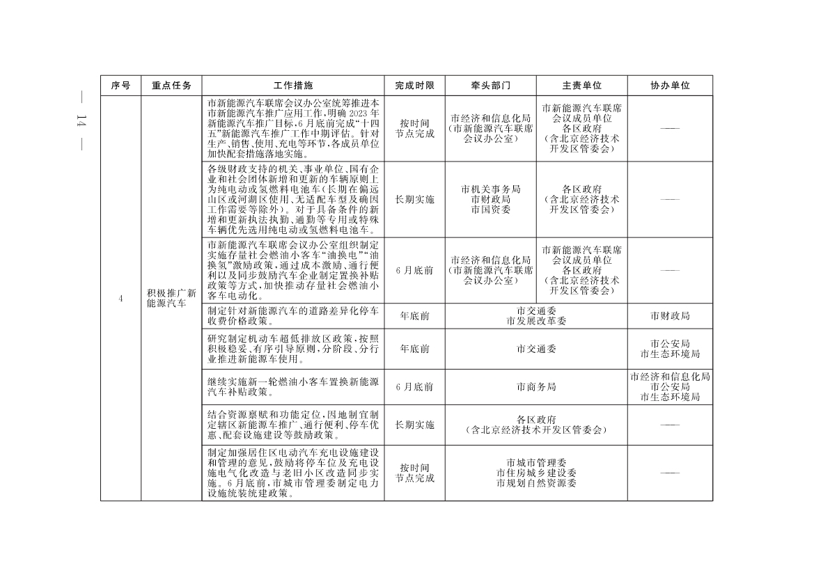 《北京市深入打好污染防治攻坚战2023年行动计划》发布！