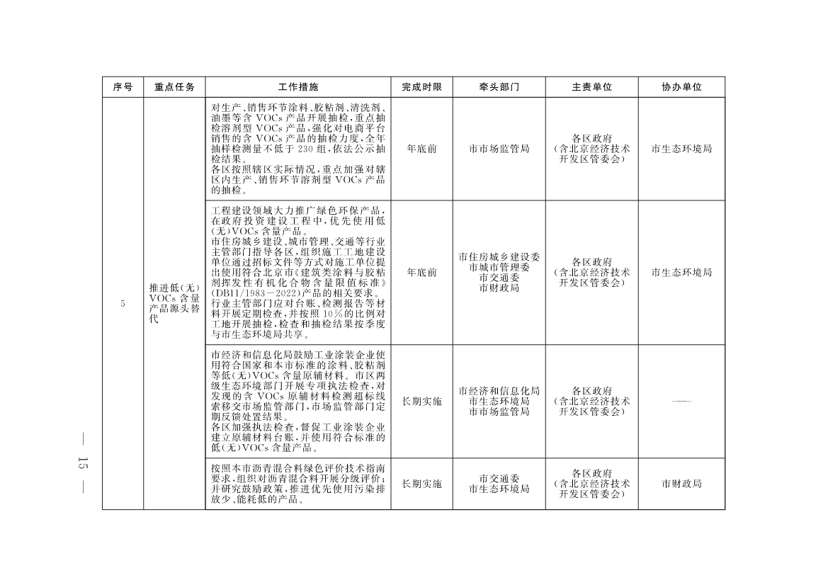 《北京市深入打好污染防治攻坚战2023年行动计划》发布！