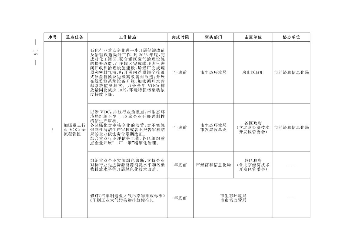 《北京市深入打好污染防治攻坚战2023年行动计划》发布！