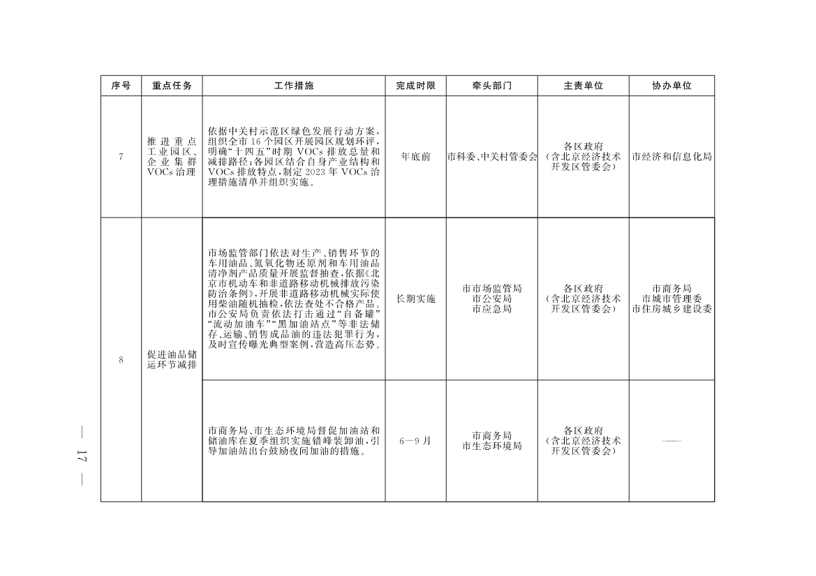 《北京市深入打好污染防治攻坚战2023年行动计划》发布！