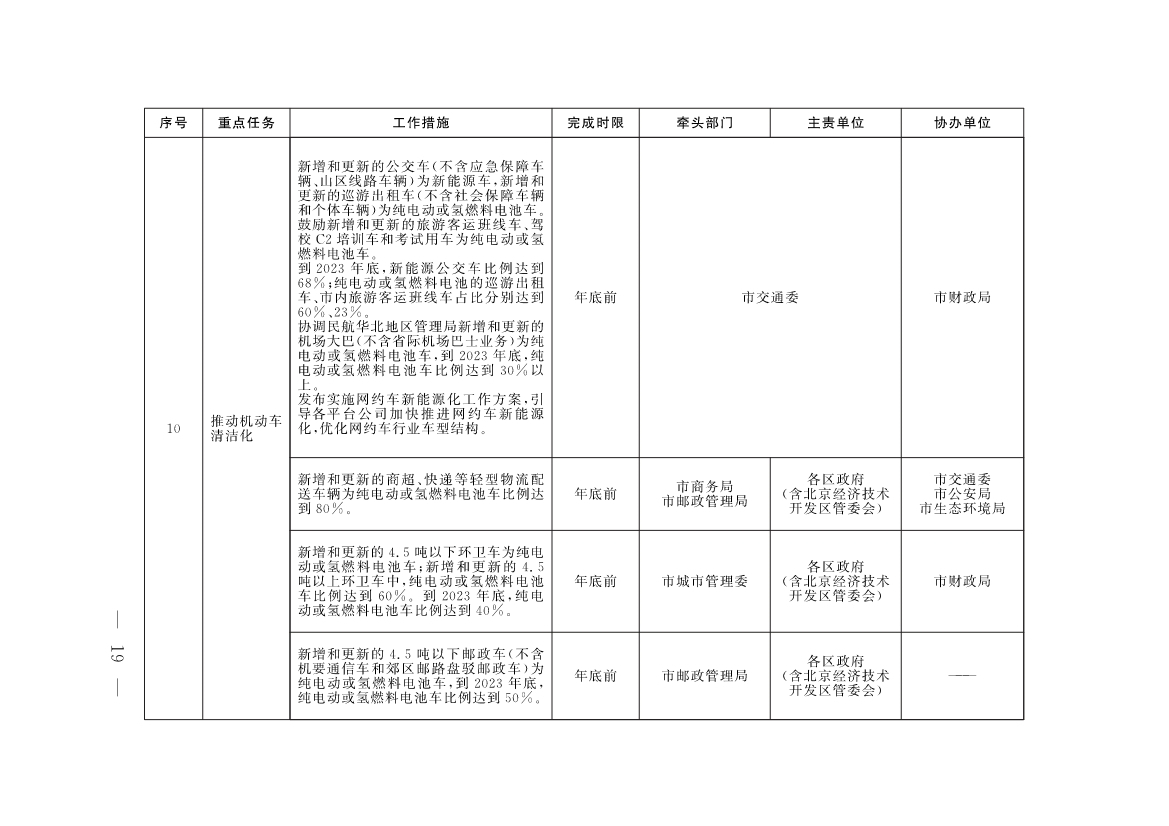 《北京市深入打好污染防治攻坚战2023年行动计划》发布！