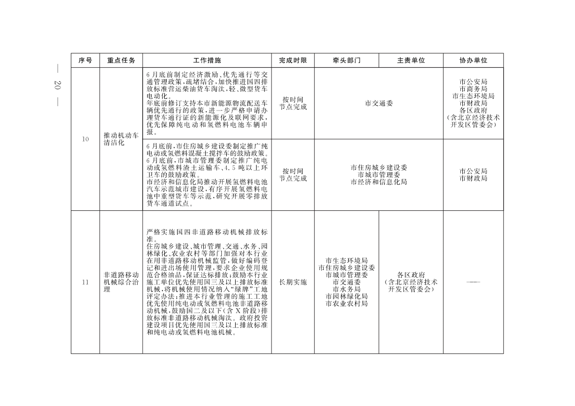 《北京市深入打好污染防治攻坚战2023年行动计划》发布！
